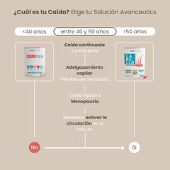 Cabello Anticaída Forte