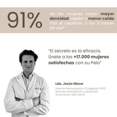 Cabello Anticaída Forte