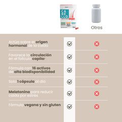 Cabello Anticaída Forte