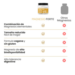 Magnesio Forte