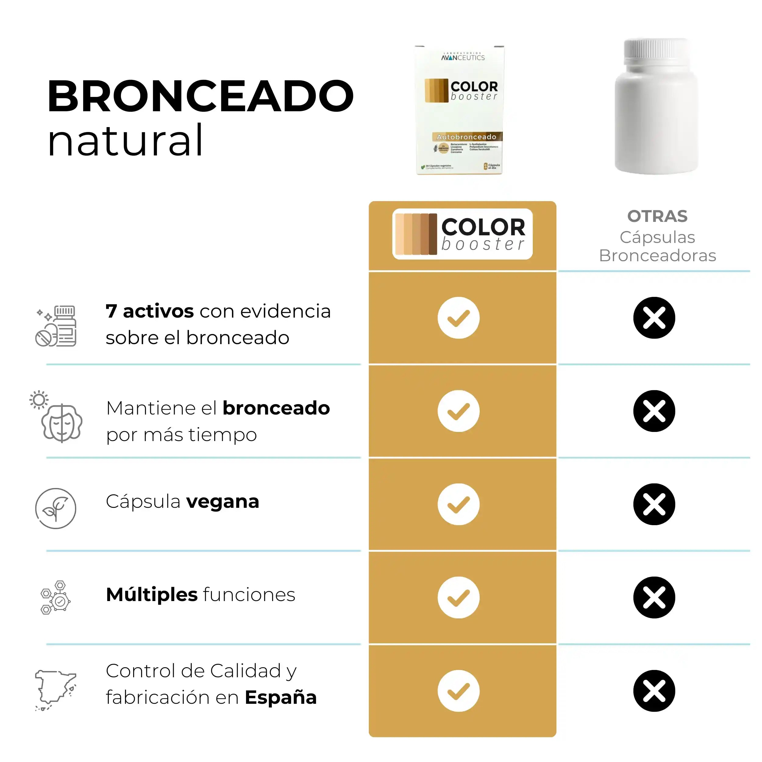 comparativa acelerador del bronceado capsulas Color Booster