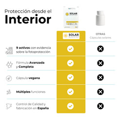 comparativa capsulas para proteccion solar booster