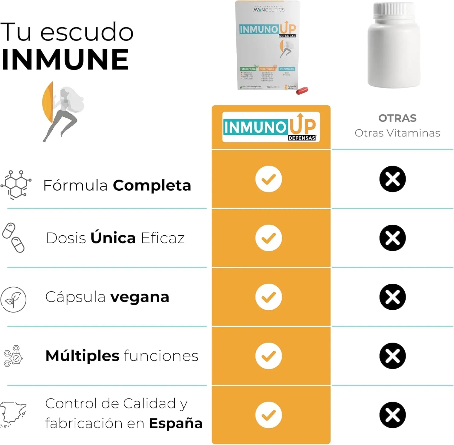 comparativa vitaminas para reforzar el sistema inmune InmunoUp